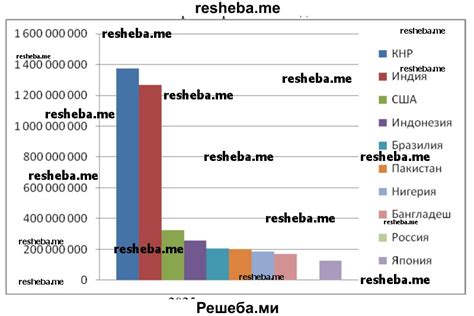 индикаторы жизни населения в лен. области за 2000-2010
